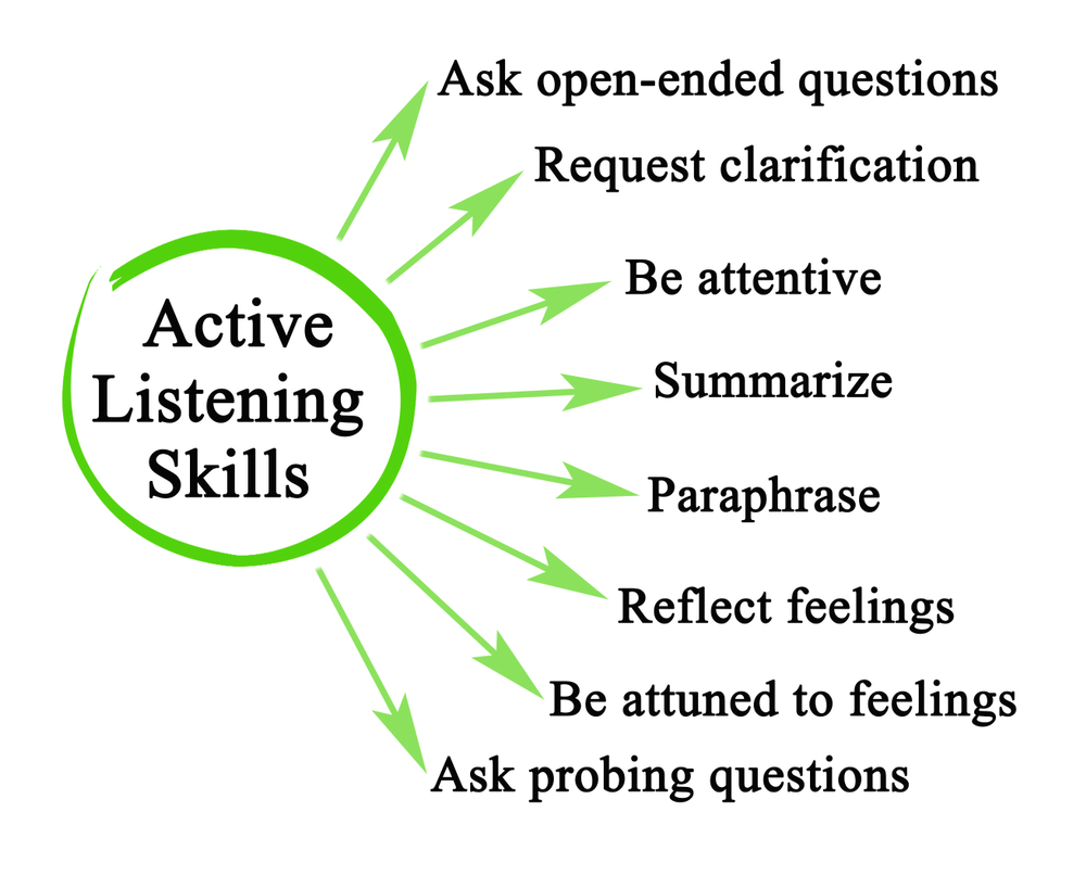 active listening skills