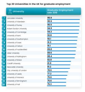 UK-graduate-employment-rate